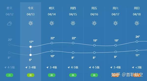 年4月北京天气预报 库尔勒4月份天气预报 北京年4月份天气预报