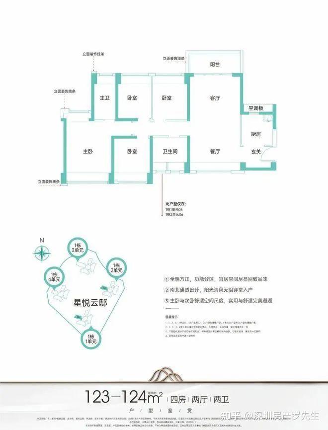 【星河·星悦云邸】二期龙华大浪,单价4万、总价399万起,买100平精装3房2卫,6号线羊台山东站,额外折扣优惠! - 知乎