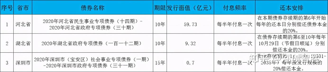 地方政府专项债券有哪些还本方式? - 知乎