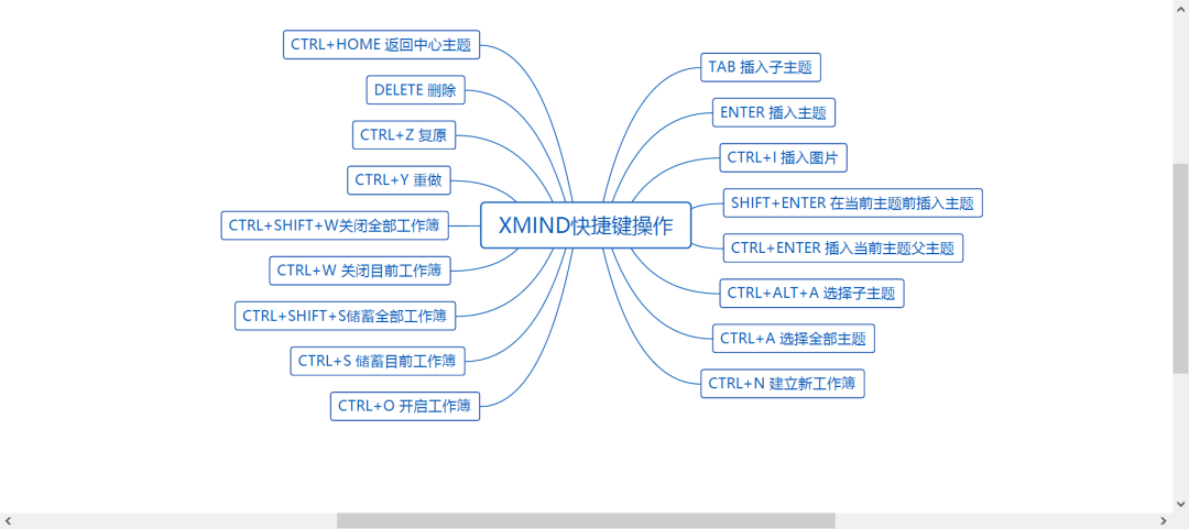 神操作用python操作xmind绘制思维导图