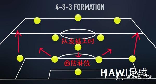 足球意识 | 如何踢好后腰？ - 知乎