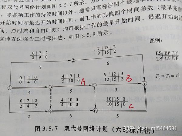 双代号网络图总时差和自由时差计算公式的反思 知乎