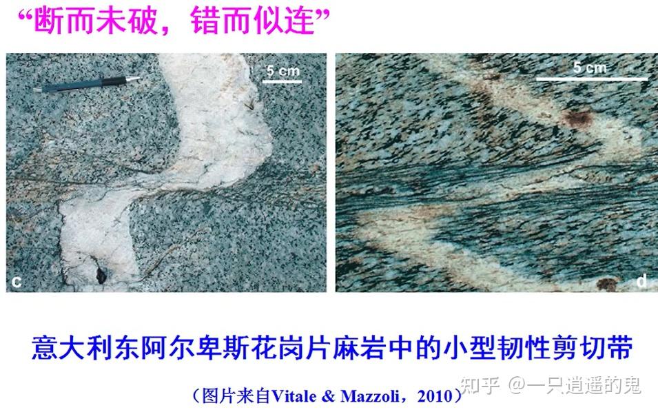 【构造地质学-学习记录】第十一章 韧性剪切带 - 知乎