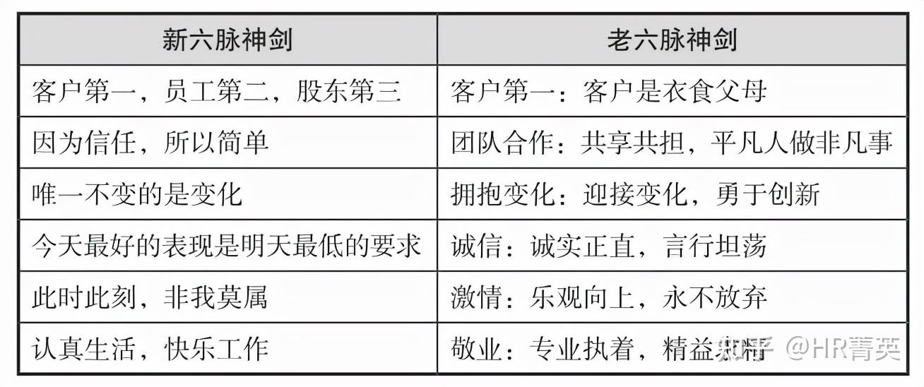 阿里巴巴od:五项修炼与独孤九剑