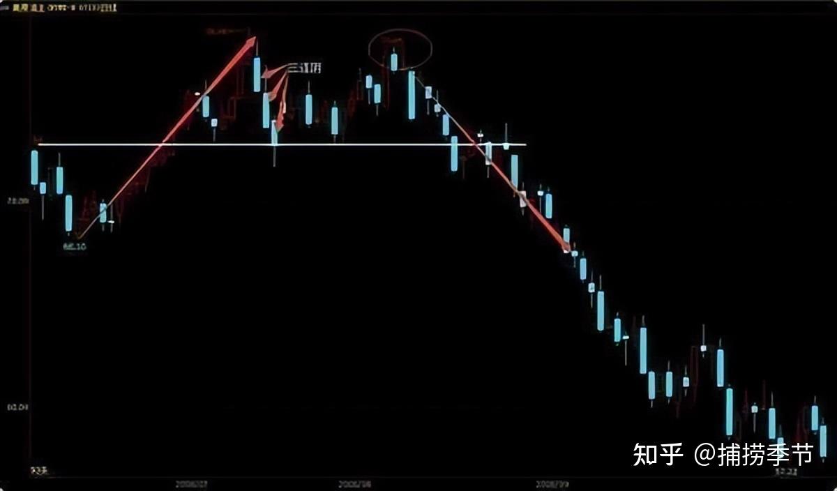 中国股市一旦出现"双鸦跳空"形态,散户要注意了,建议耐心看完