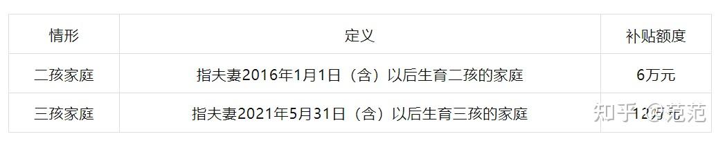 【收藏】2026年武汉最新购房政策,新房&二手房贷款、落户、补贴全攻略! - 知乎