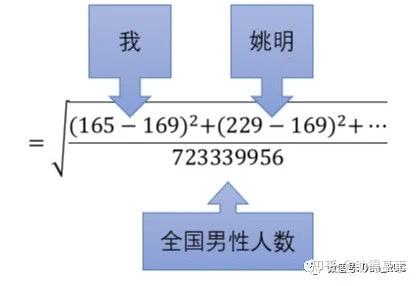 统计学里的八种“差” - 知乎