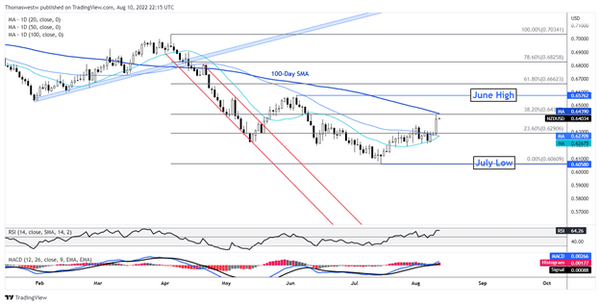 昨夜市场行情分析：美CPI数据速降，美元指数大跌，非美货币全线反攻！