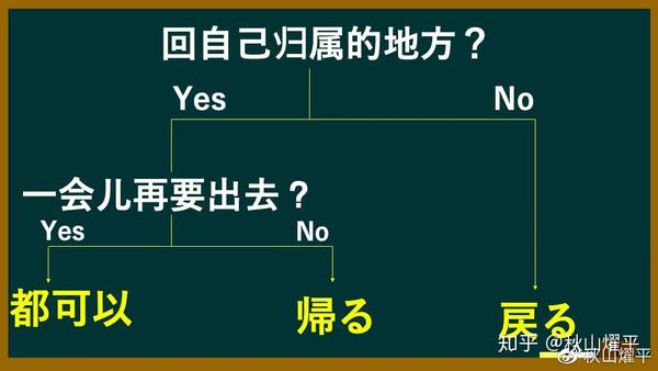 日本人为你讲解“帰る”和“戻る”的微妙区别 - 知乎