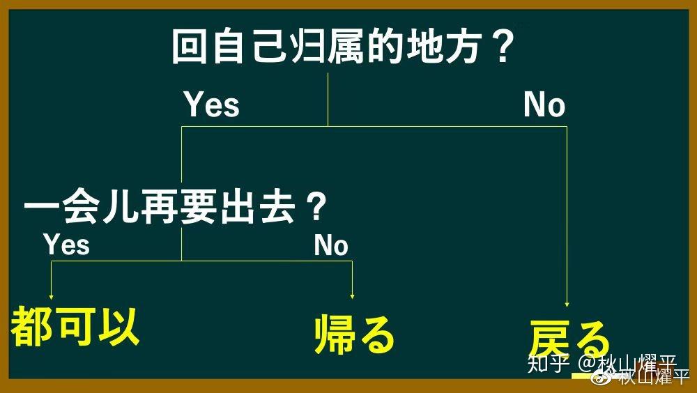 日本人为你讲解“帰る”和“戻る”的微妙区别 - 知乎