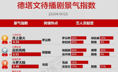 如何评价斗罗大陆电视剧