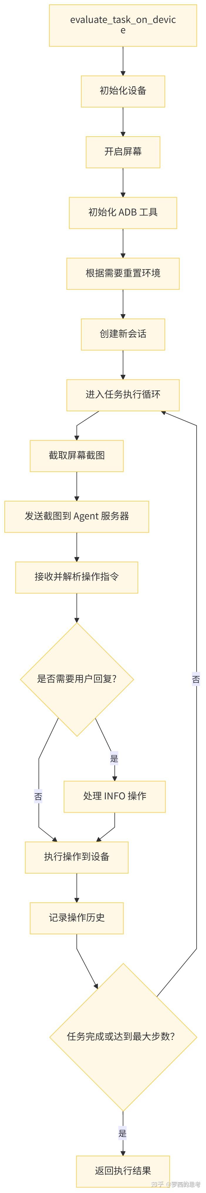 【GUI-Agent】阶跃星辰 GUI-MCP 解读---(1)---论文 - 知乎