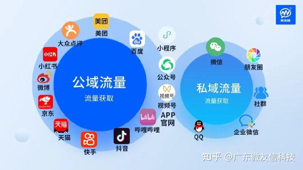 你真的明白私域营销与公域的区别吗?搞清楚这些本质让你少走弯路 - 知乎