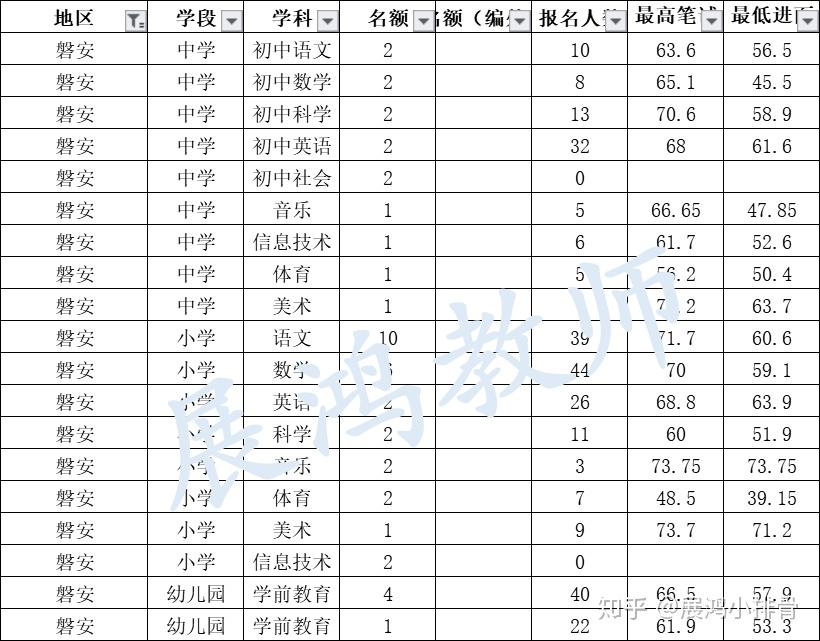 磐安人口人口数量_人口老龄化图片