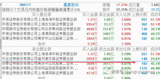 各游资席位及操作风格是怎样的?