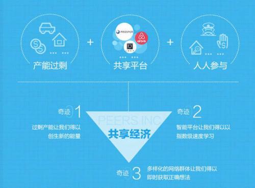 共享经济平台：引领未来出行新趋势