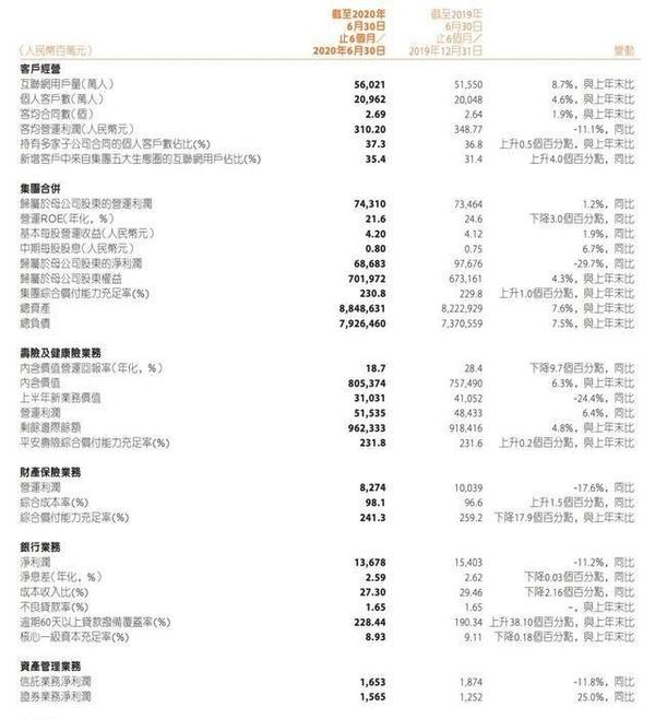 2020年中国平安的半年报以及中国平安的科技公司解析