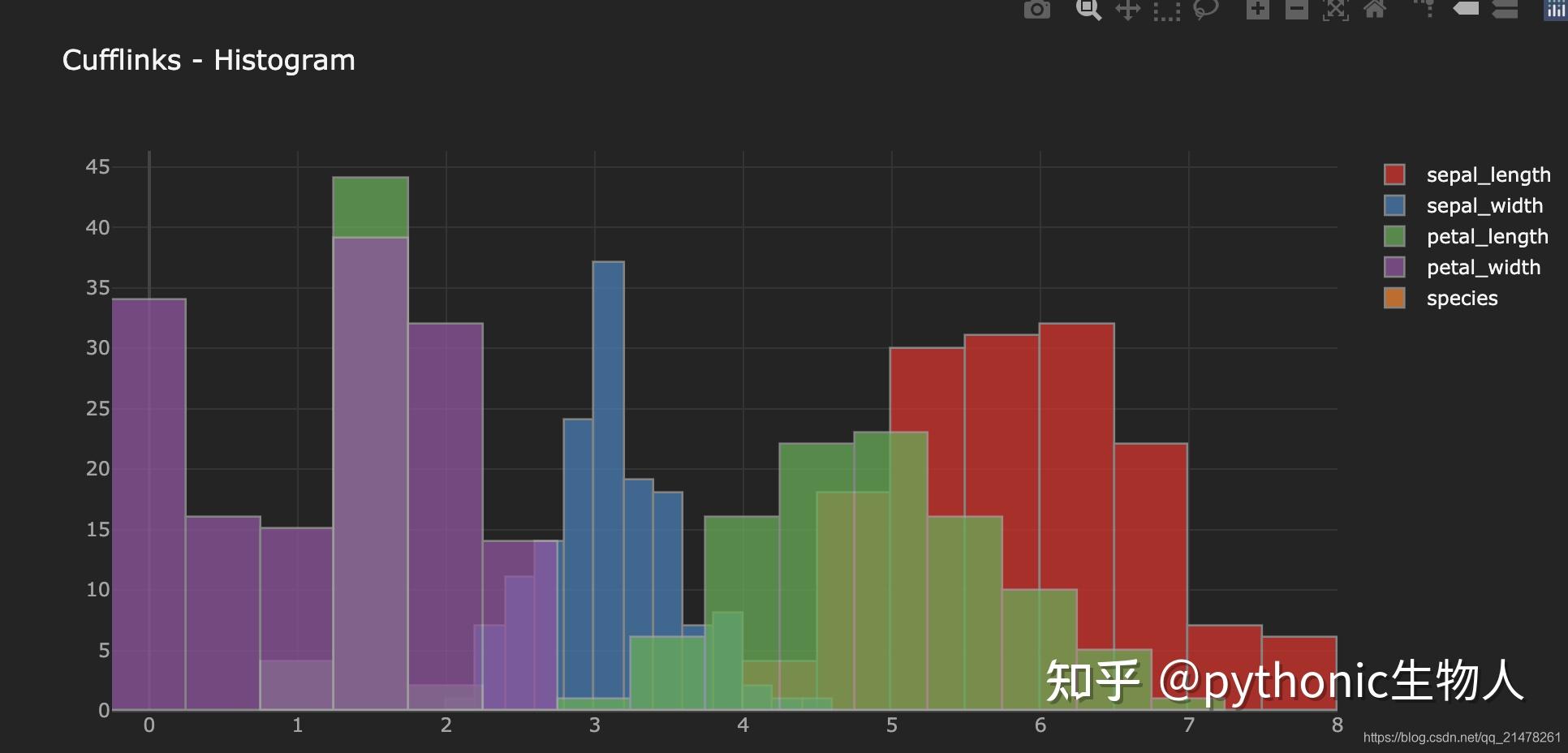 python可视化54cufflinks之于plotly犹如seaborn之于matplotlib 知乎