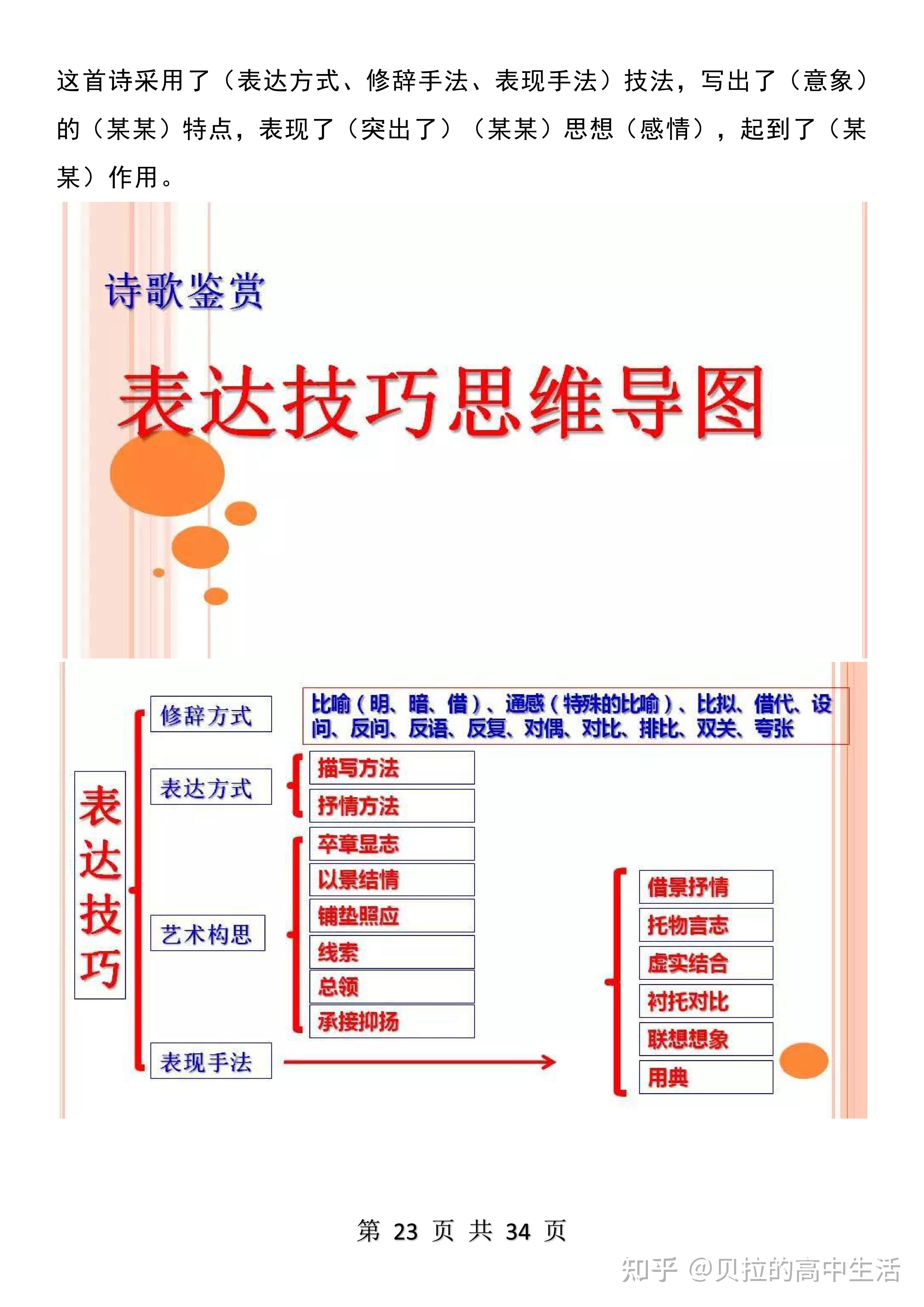 高中語文13種詩歌鑑賞答題模式表達技巧思維導圖提分不難