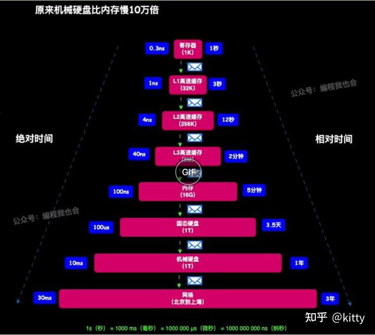 CPU硬件 - 知乎