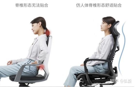 人体工学椅设计详解一文秒懂人体工学椅正确的坐姿怎么选择合适的人体