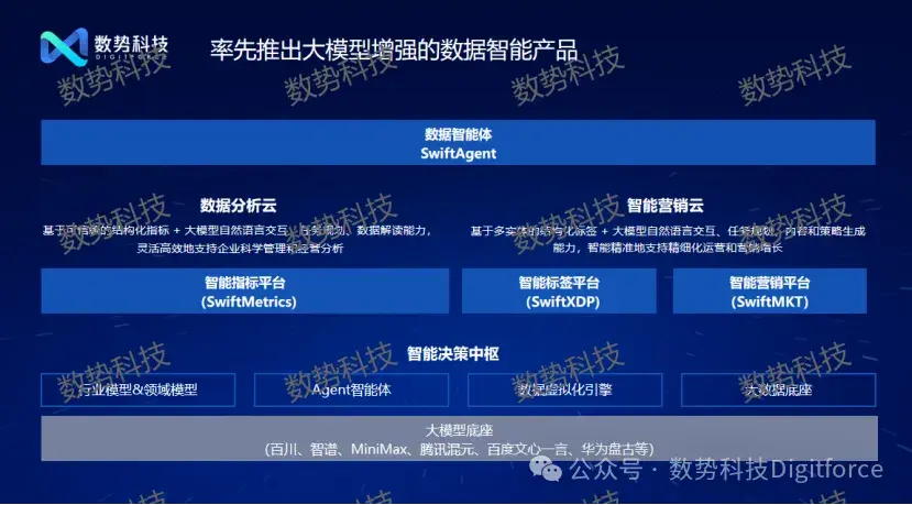 数势科技创始人兼CEO黎科峰博士:AI新时代,大模型与企业数字化 - 知乎