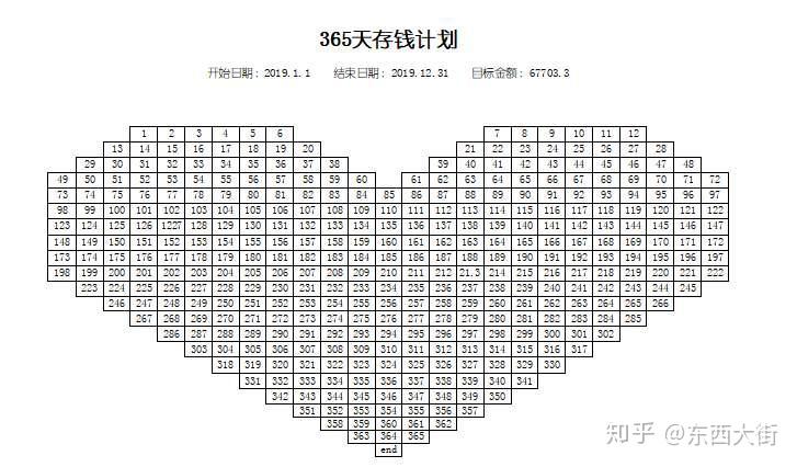 距2020年结束不足百天52周存钱法真的有效