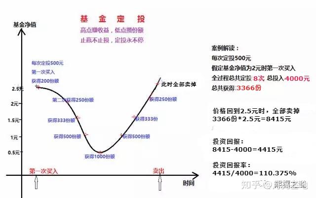 基金哭泣曲线图讲解图片