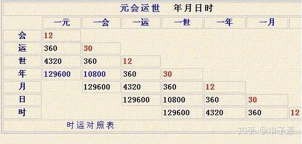 地球公转的405万年周期其实是可以精确到432万年的