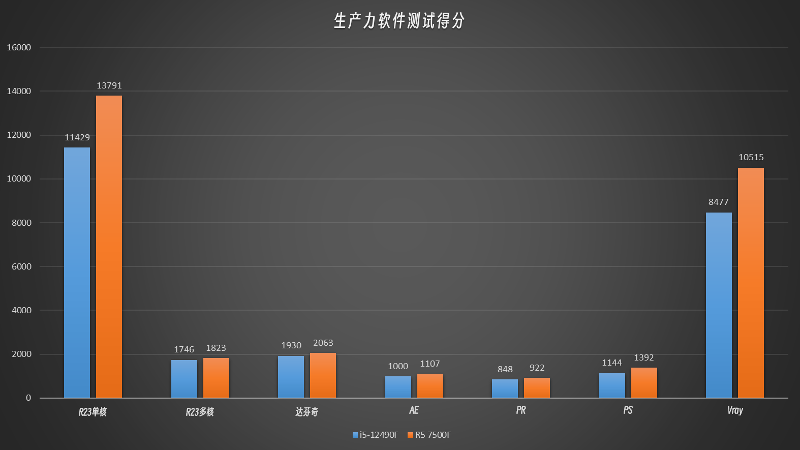 Intel I5 12490F Vs AMD R5 7500F intel-i5-12490f-vs-amd-r5-7500f