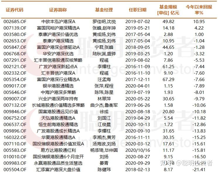 指数基金诊断（指数基金解读指南） 指数基金诊断（指数基金解读指南）《指数基金释义表》 基金动态
