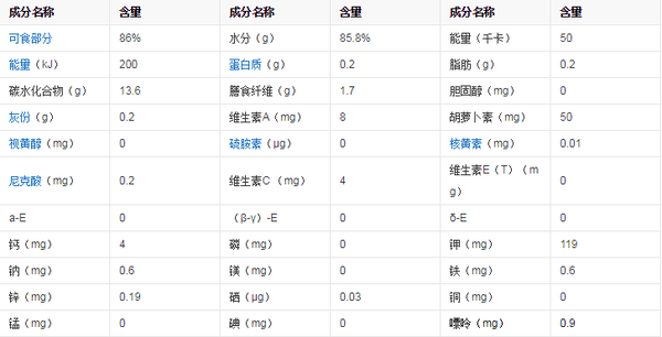 一天一苹果医生远离我你可能对苹果有些误解