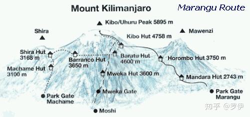 非洲屋脊乞力马扎罗山mountkilimanjaro