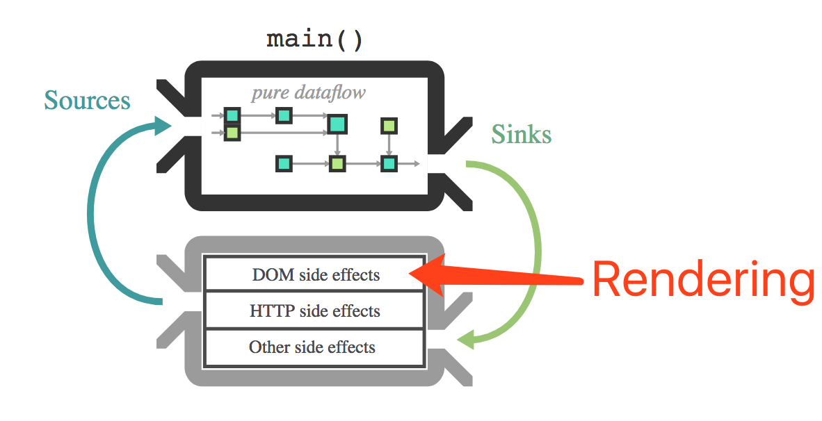 React Router v4 几乎误我一生 - 知乎