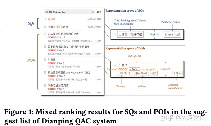 2022年 ACM SIGIR预估方向汇总 知乎