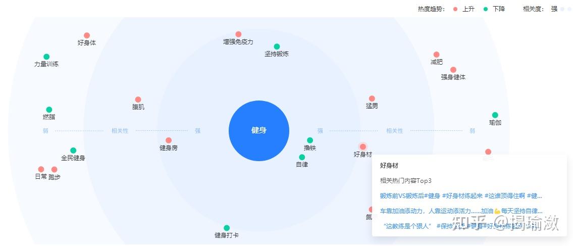 怎么找到热搜词 - 知乎