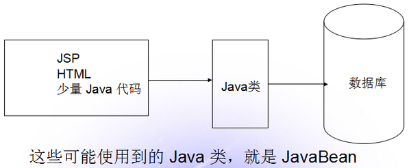 Jsp第五篇 Jstl的介绍 Core标签库 Fn方法库 Fmt标签库 知乎