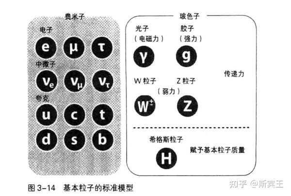 《超弦理论》读书笔记 - 知乎