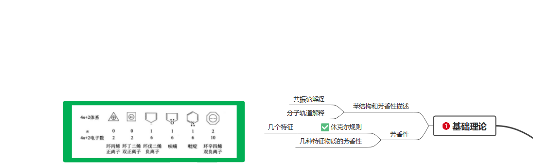 苯思维导图图片