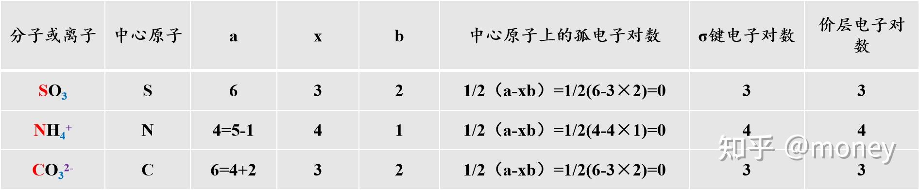 键角大小的比较 - 知乎