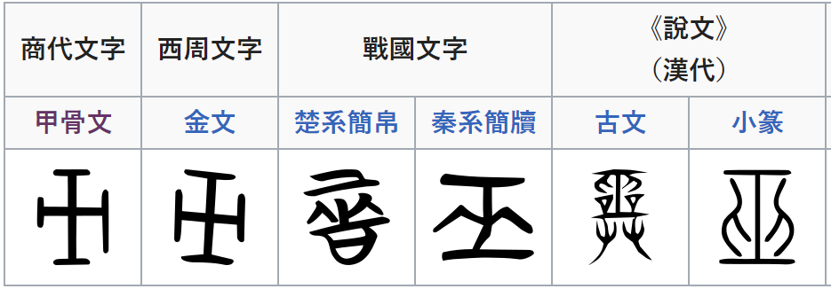 有哪些古字或本字是比现在的规范字更简单的? - 知乎