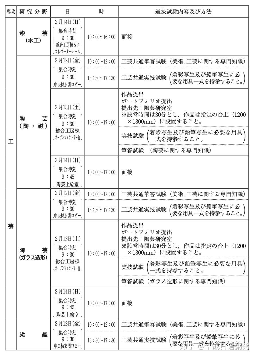 大学院东京艺术大学1月2月考学情报汇总