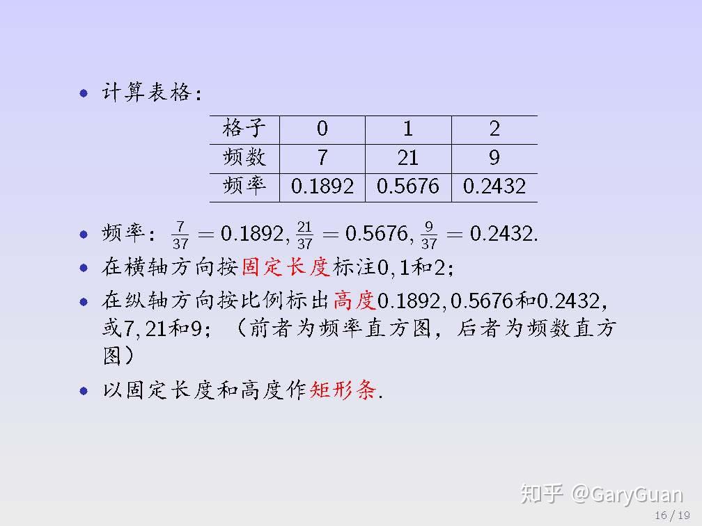 二项分布的直方图