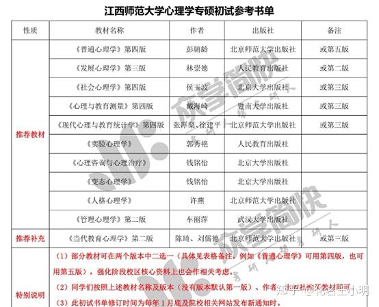 江西师范大学考研录取比_江西师大考研通过率_江西师大考研成绩排名