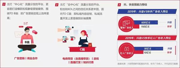 广州抖音代运营推广公司