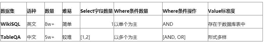 M-SQL:超强的多任务表示学习方法 M-SQL:超强的多任务表示学习方法
