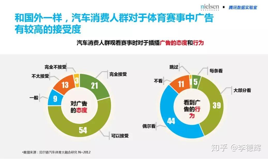 体育营销：打开品牌传播新窗口