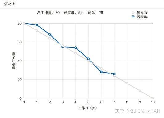 需求列表 product backlog