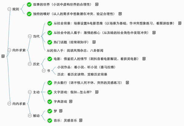 小说写的好 冲突最重要 以此15条建议保持旺盛的创作能力 知乎