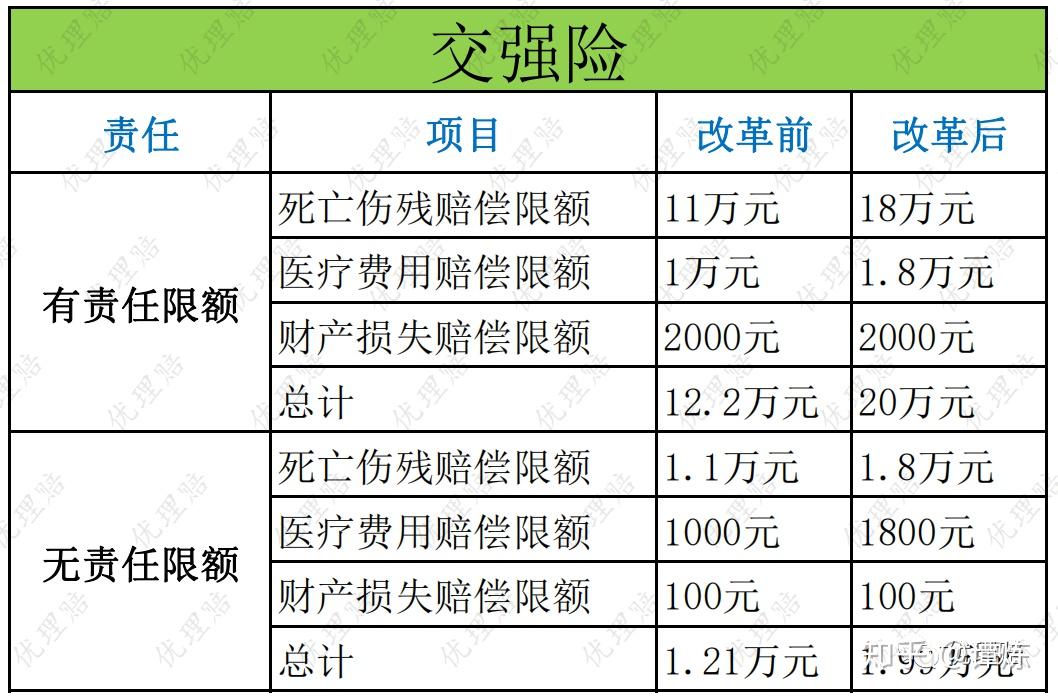 交強險賠償範圍和金額真的能賠20萬嗎